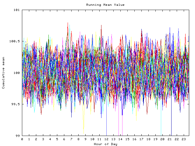 Mean deviation plot for indiv