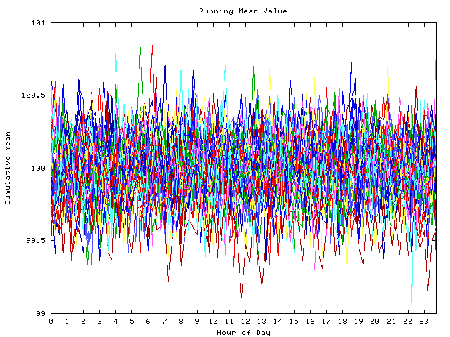 Mean deviation plot for indiv