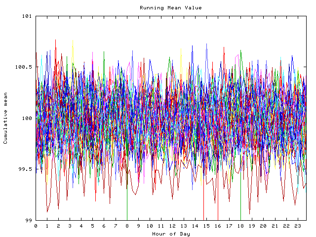 Mean deviation plot for indiv