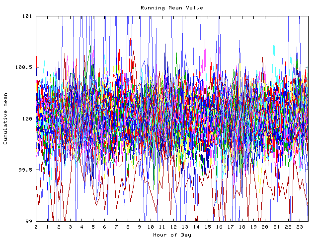 Mean deviation plot for indiv