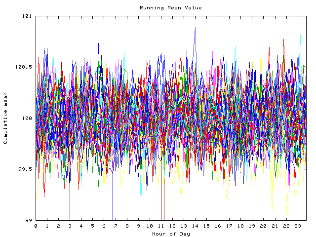 Mean deviation plot for indiv