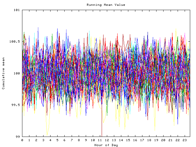 Mean deviation plot for indiv