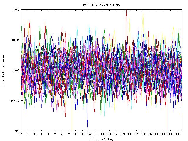 Mean deviation plot for indiv