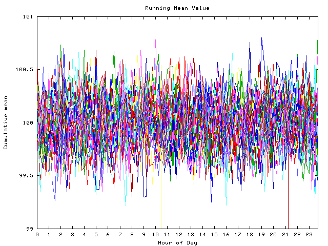 Mean deviation plot for indiv