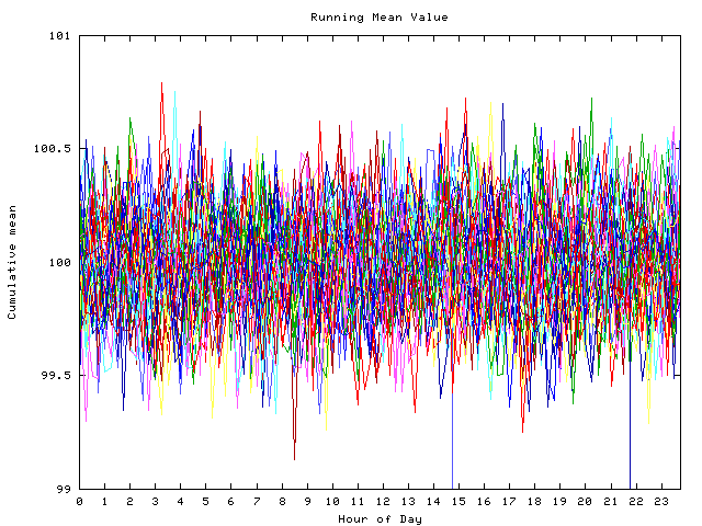 Mean deviation plot for indiv