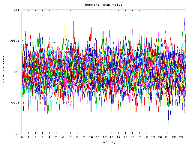 Mean deviation plot for indiv