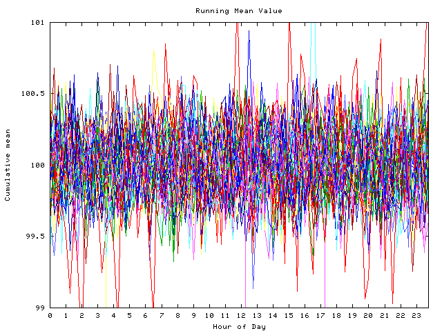 Mean deviation plot for indiv