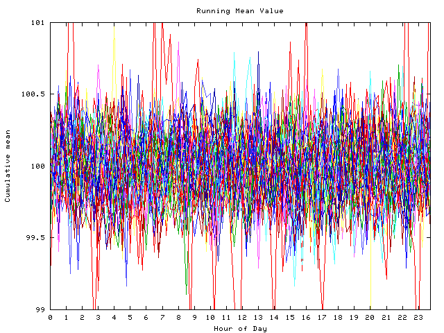 Mean deviation plot for indiv