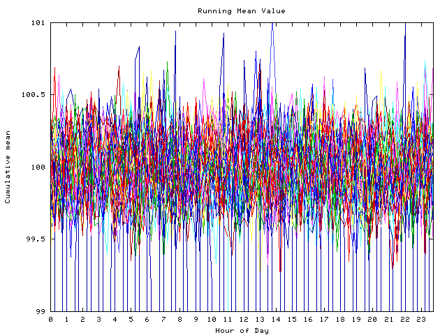 Mean deviation plot for indiv