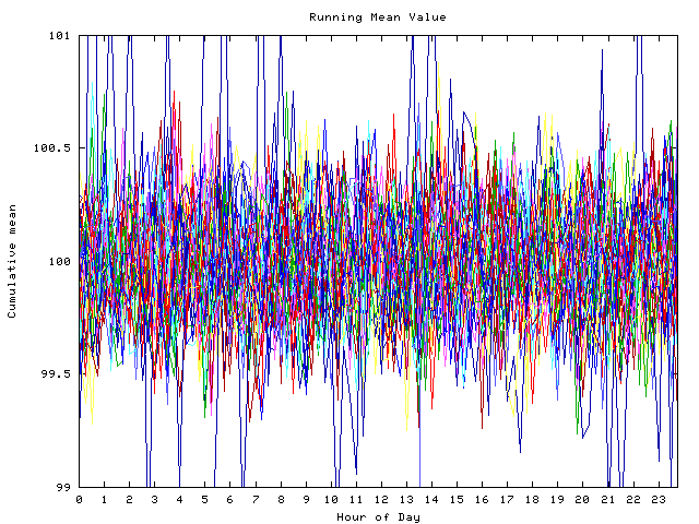 Mean deviation plot for indiv