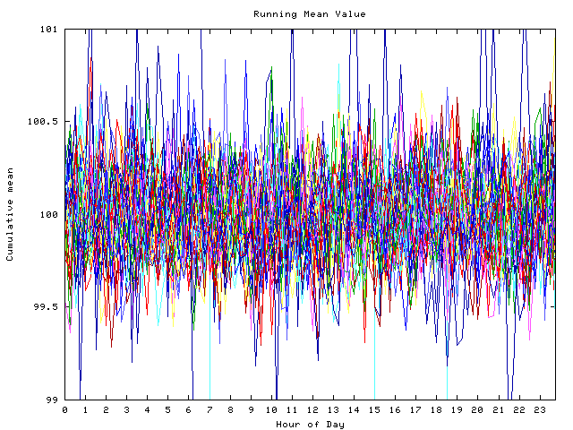 Mean deviation plot for indiv