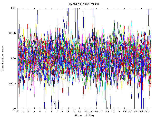 Mean deviation plot for indiv