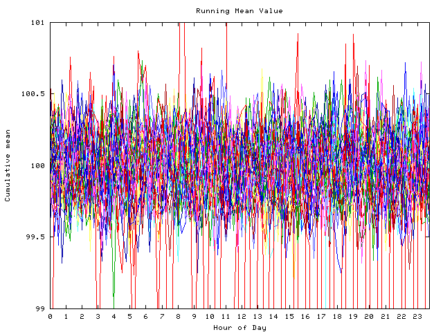 Mean deviation plot for indiv