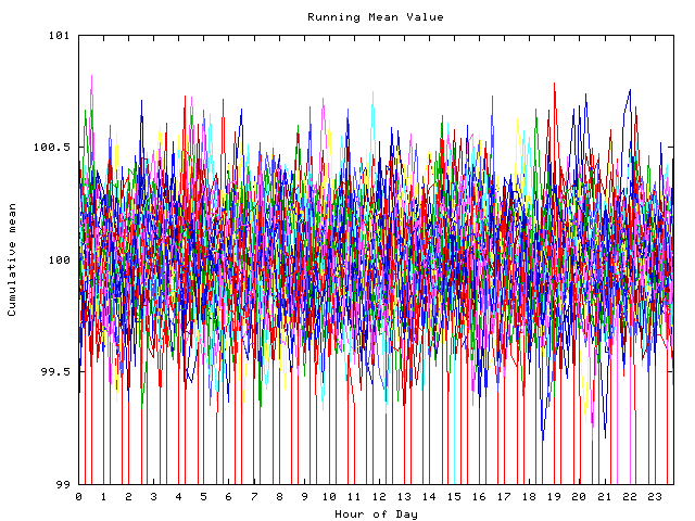 Mean deviation plot for indiv