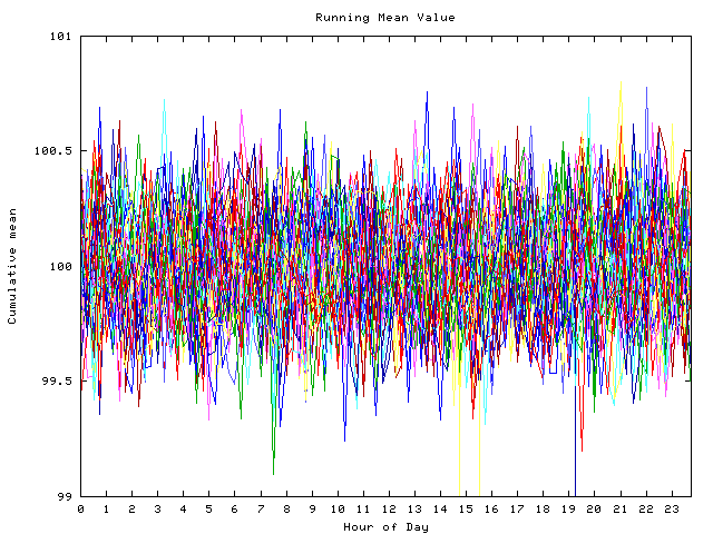 Mean deviation plot for indiv