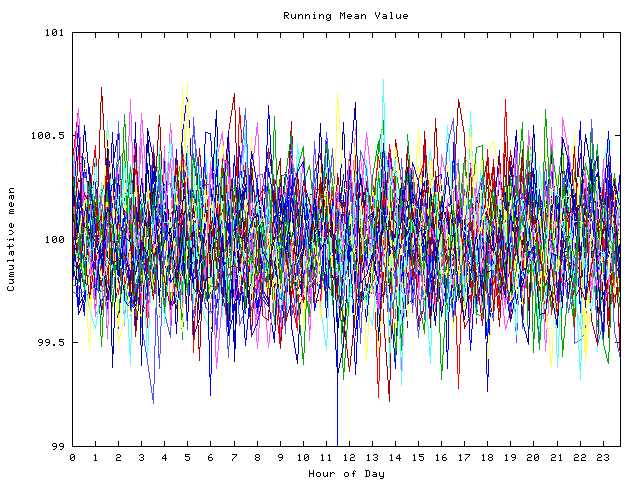 Mean deviation plot for indiv