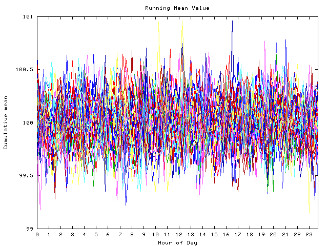 Mean deviation plot for indiv