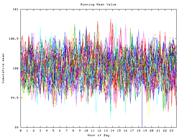 Mean deviation plot for indiv