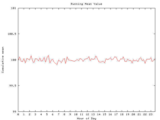 Mean deviation plot for comp