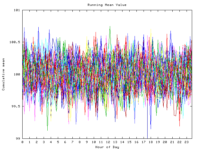 Mean deviation plot for indiv