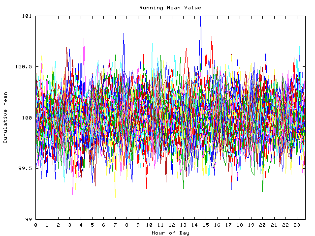 Mean deviation plot for indiv