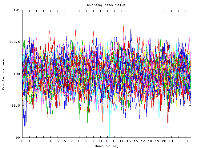 Mean deviation plot for indiv