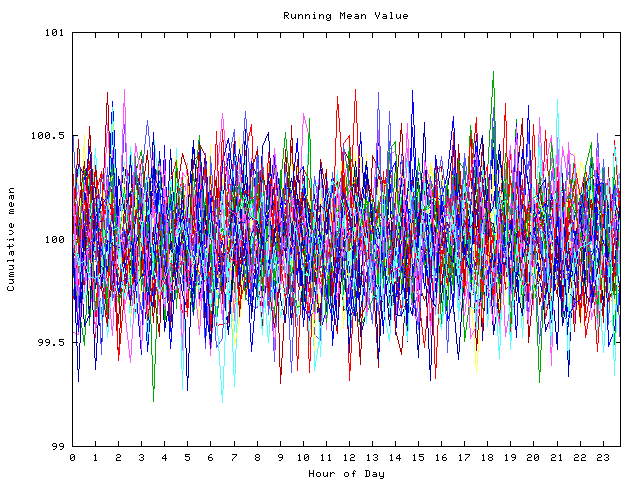 Mean deviation plot for indiv