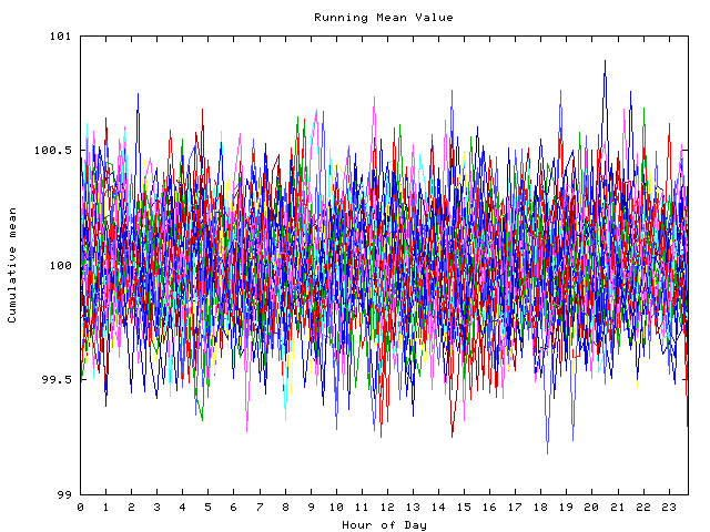 Mean deviation plot for indiv