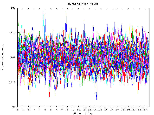 Mean deviation plot for indiv