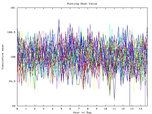 Mean deviation plot for indiv