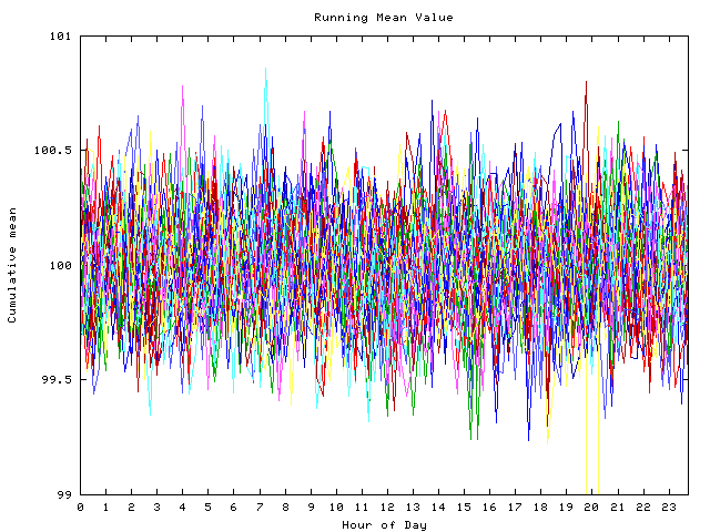 Mean deviation plot for indiv