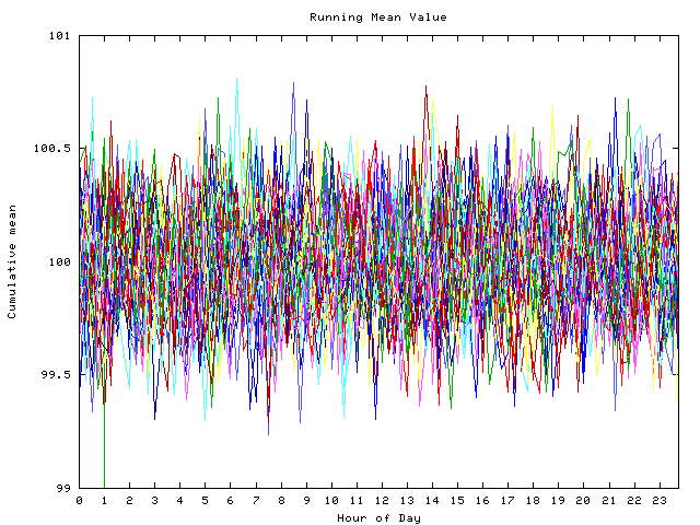 Mean deviation plot for indiv