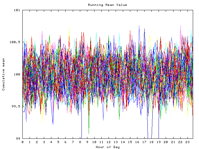 Mean deviation plot for indiv