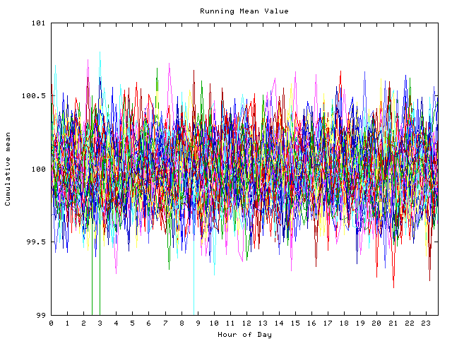 Mean deviation plot for indiv