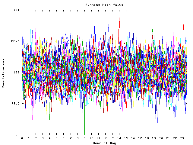 Mean deviation plot for indiv