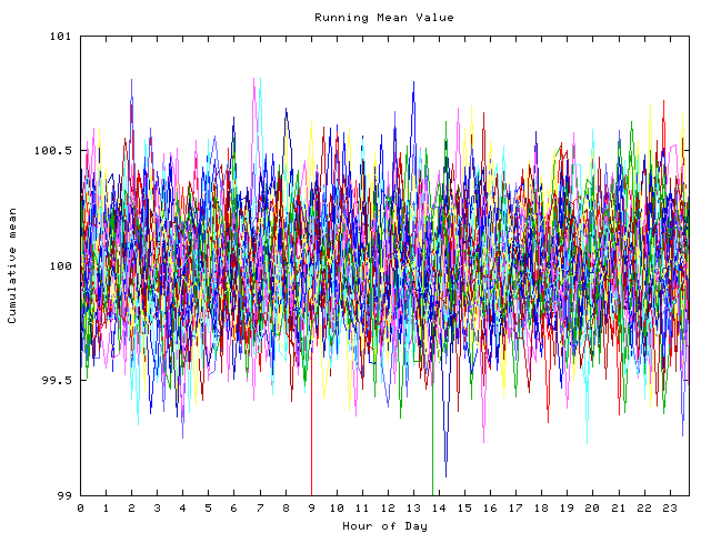 Mean deviation plot for indiv