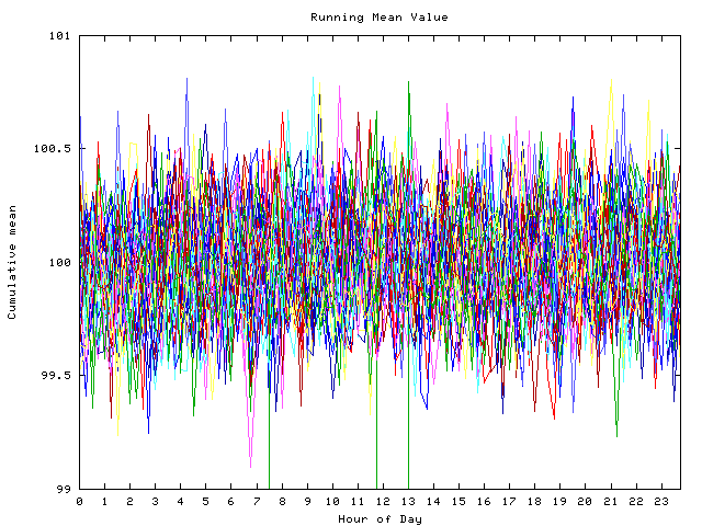 Mean deviation plot for indiv