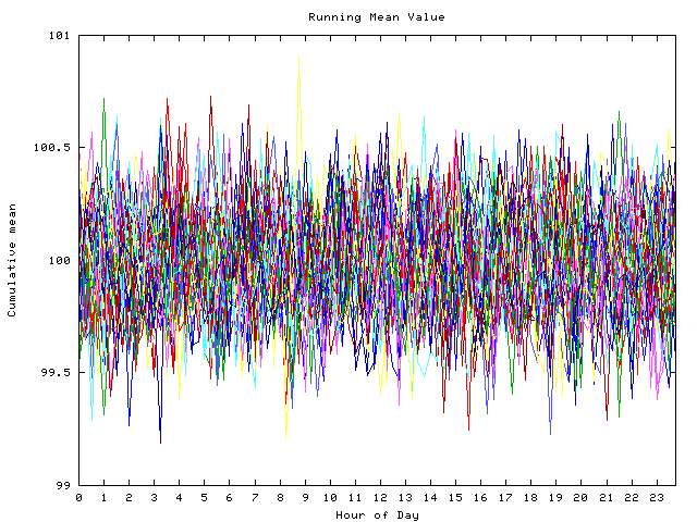 Mean deviation plot for indiv