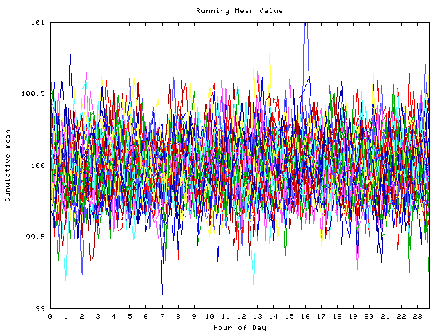 Mean deviation plot for indiv