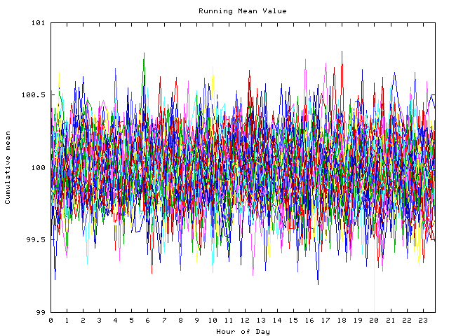 Mean deviation plot for indiv