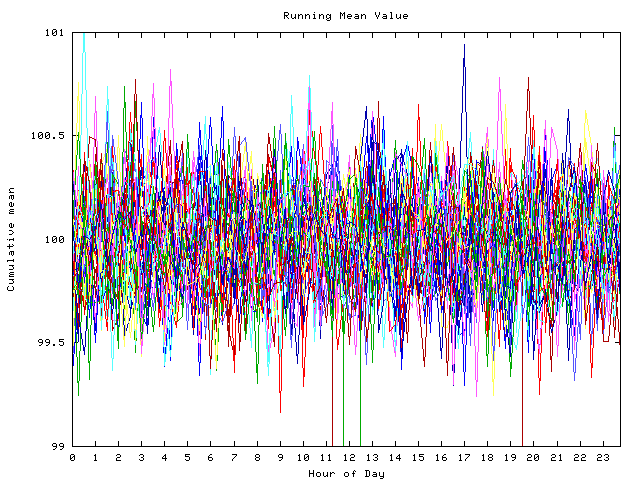 Mean deviation plot for indiv