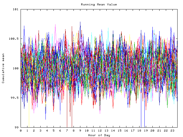 Mean deviation plot for indiv