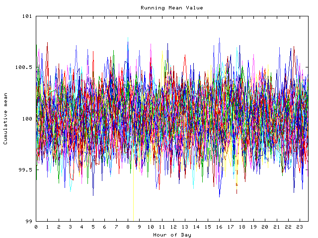 Mean deviation plot for indiv