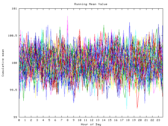 Mean deviation plot for indiv