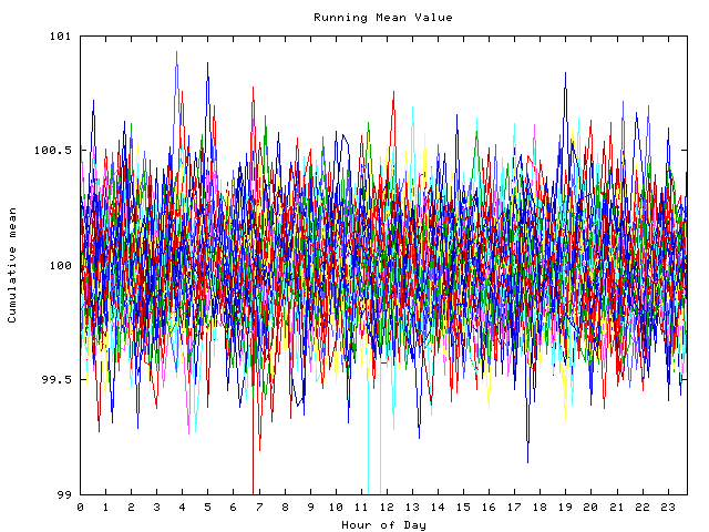 Mean deviation plot for indiv