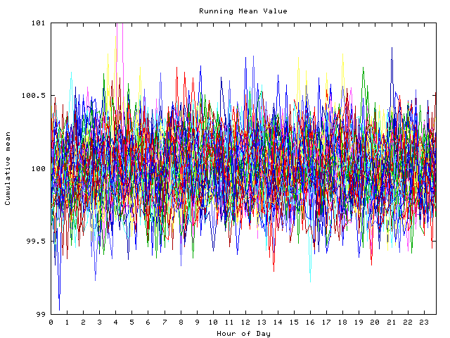 Mean deviation plot for indiv