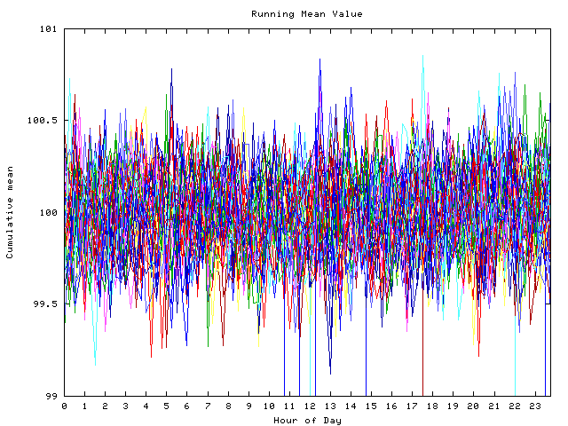 Mean deviation plot for indiv