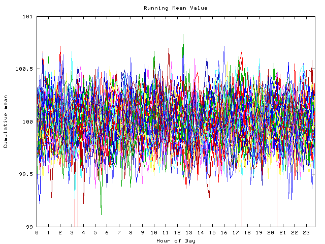 Mean deviation plot for indiv