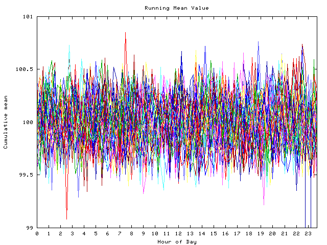 Mean deviation plot for indiv