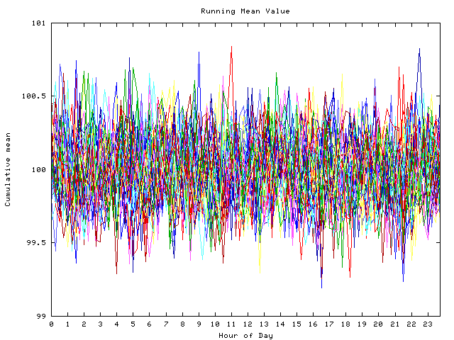 Mean deviation plot for indiv